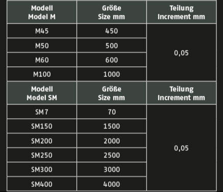 Model M/SM