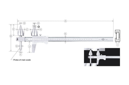 Model E-RM (II) / RM (II)