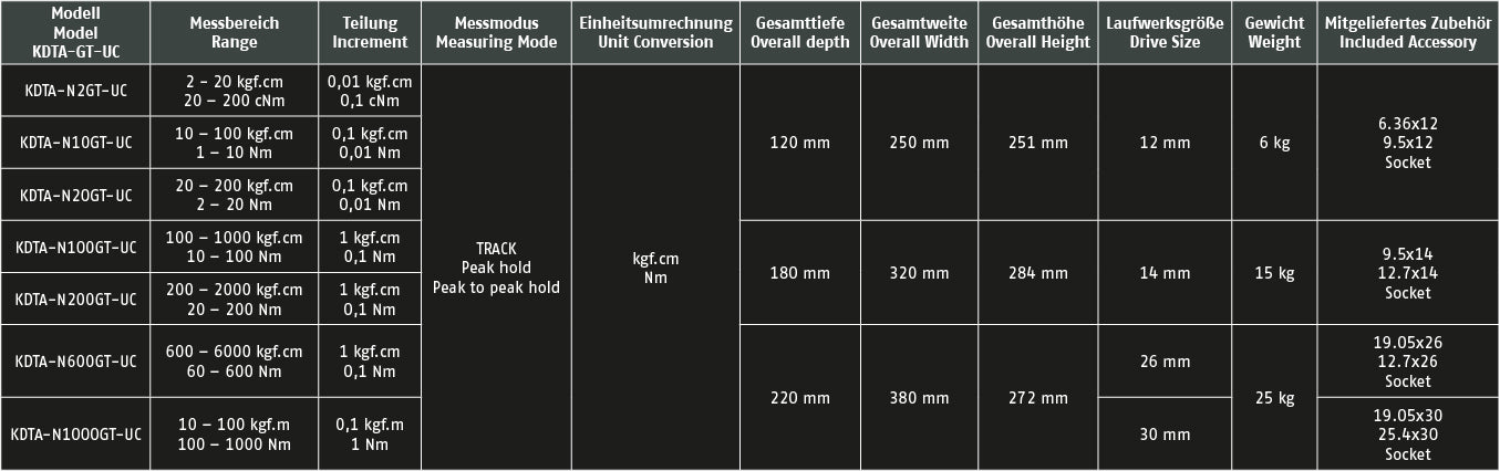 Modell KDTA-GTH-UC