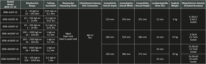 Modell KDTA-GTH-UC