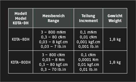 Modell KDTA-DH