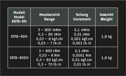 Modell KDTA-DH